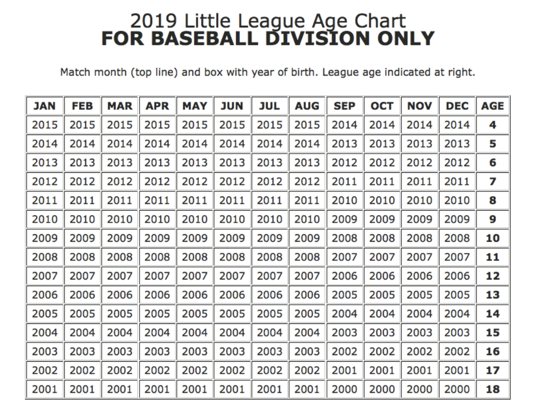 Age/Residence Requirements Palo Alto Little League