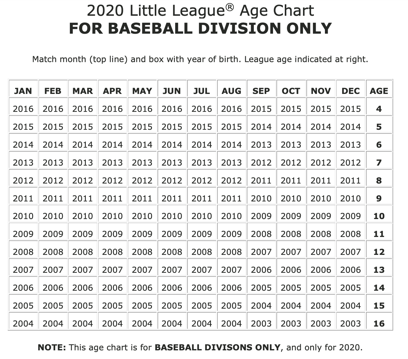 Little League Age Chart 2019 Baseball