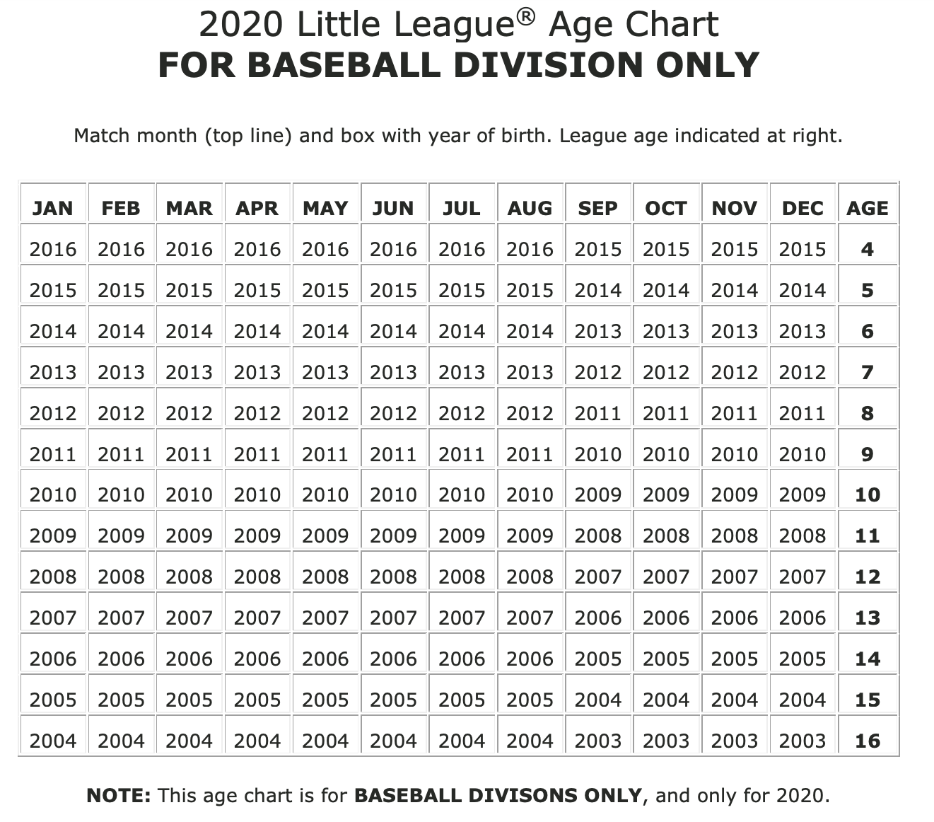 Ll Age Chart